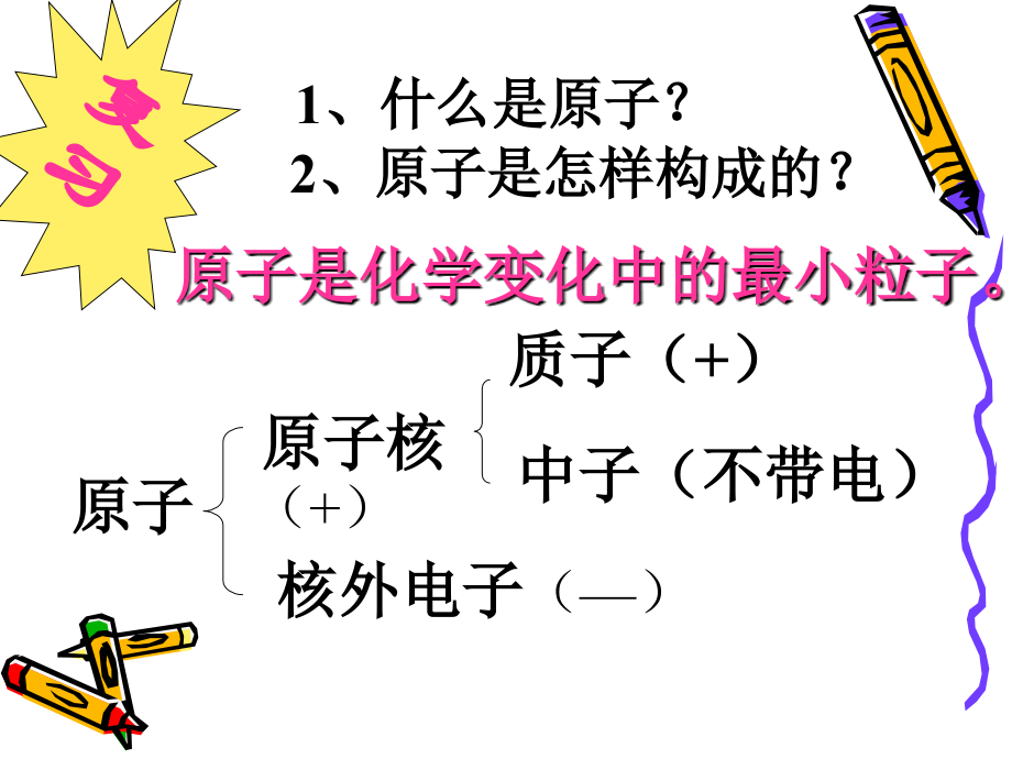 初三化学核外电子排布及离子.ppt_第2页