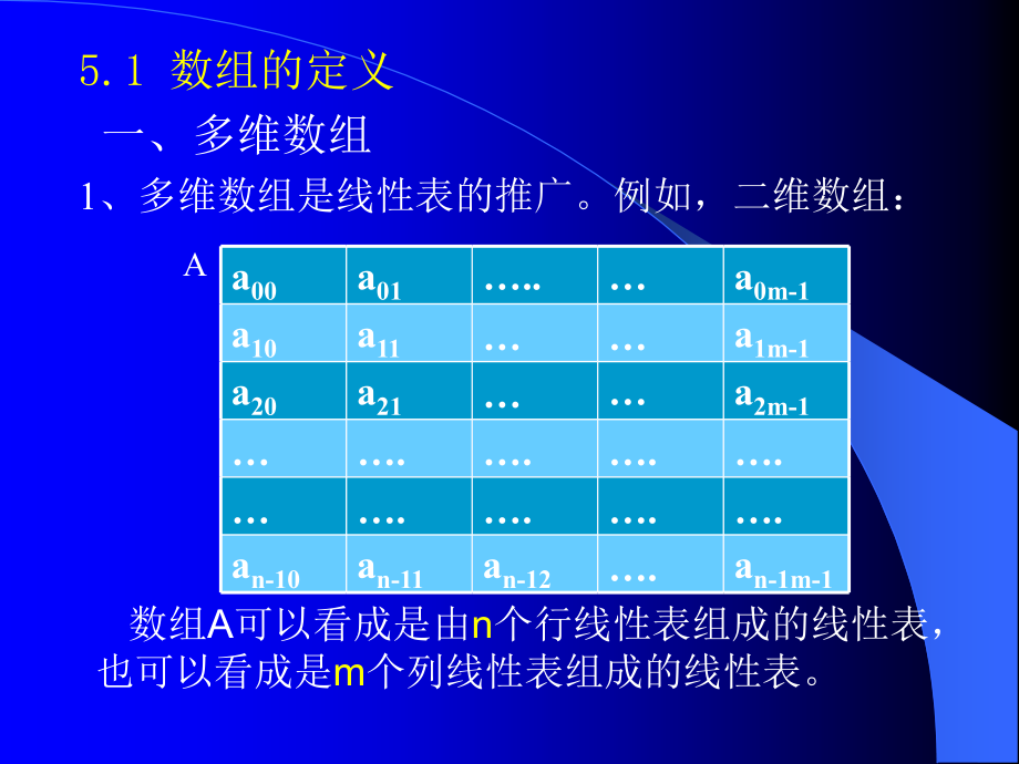 第五章-数组及广义表--WL.ppt_第2页