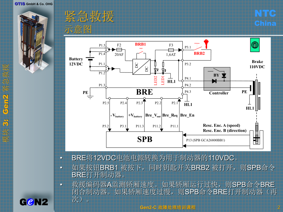 GEN2紧急救援.ppt_第2页