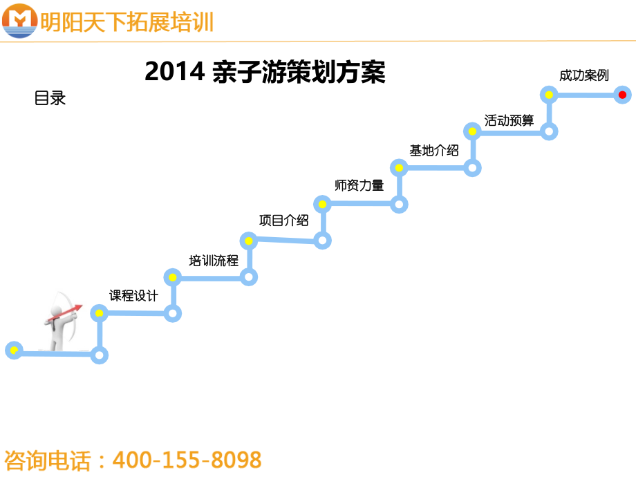 拓展训练方案——亲子方案—拓展培训.ppt_第2页