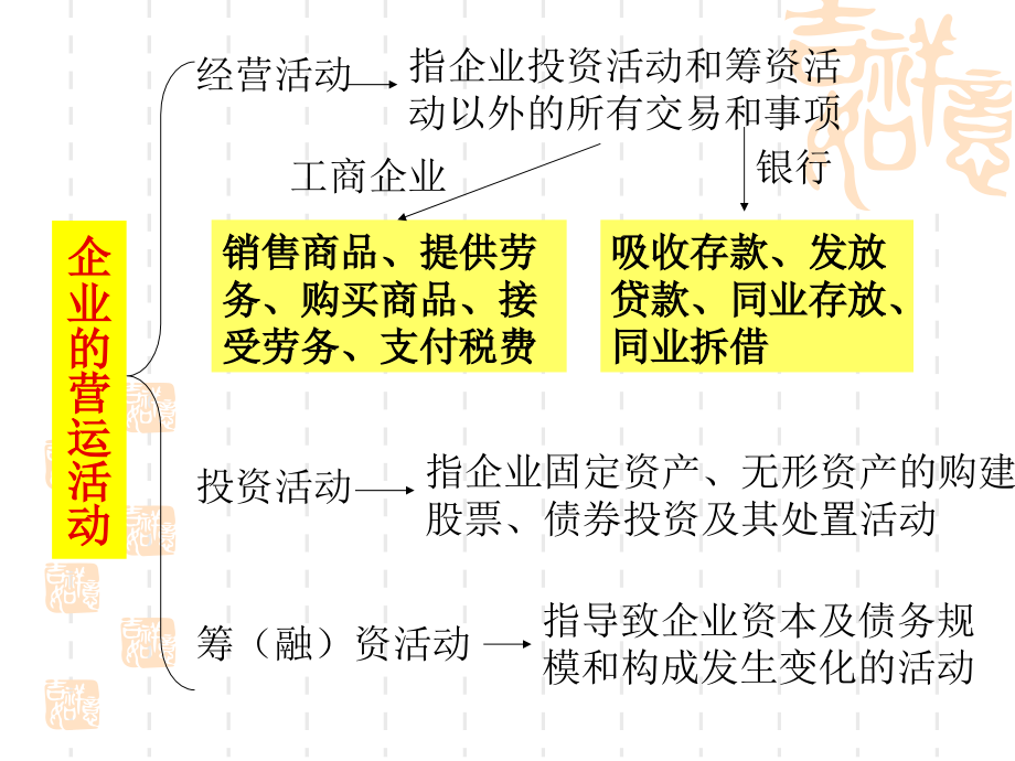 第四章融资活动.ppt_第1页