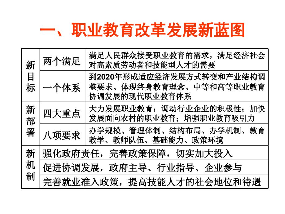 多样化优质化1.ppt_第2页