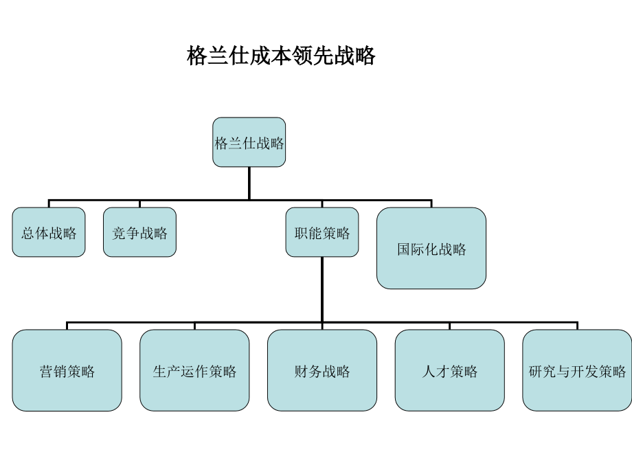 现代生产运作管理实务第2章.ppt_第2页