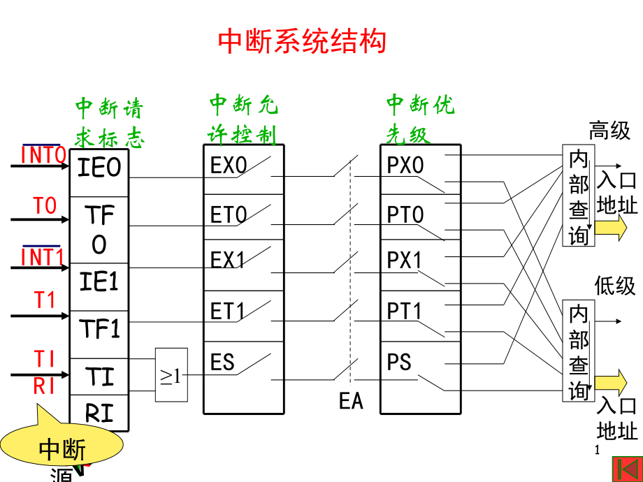 LGD5-2(6)定时器0-2.ppt_第1页