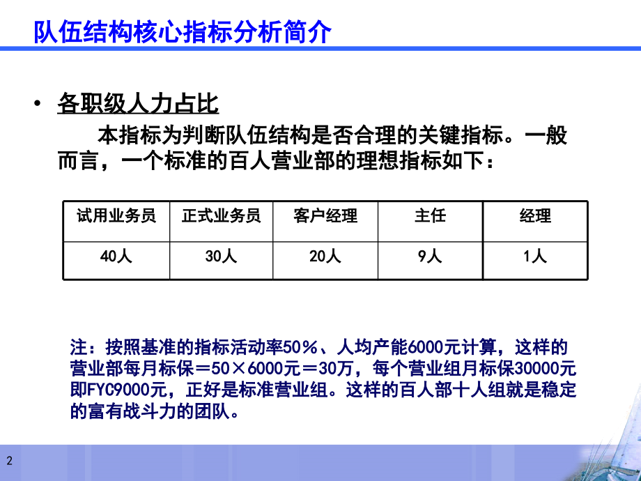 团队现状分析.ppt_第2页