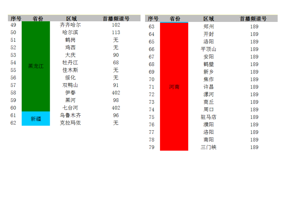 发现之旅频道落地表0508.ppt_第2页