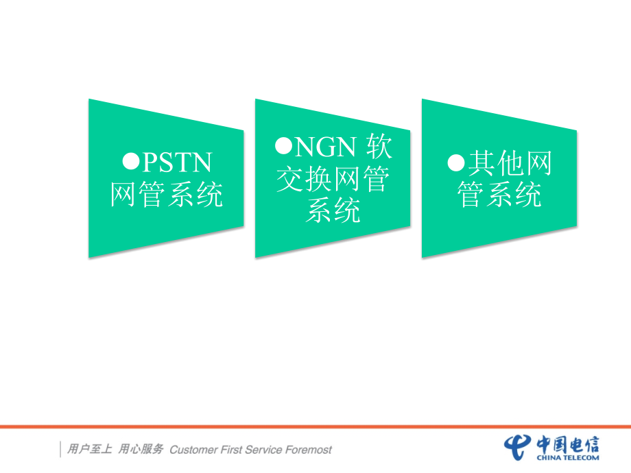 网管系统介绍.pptx_第2页