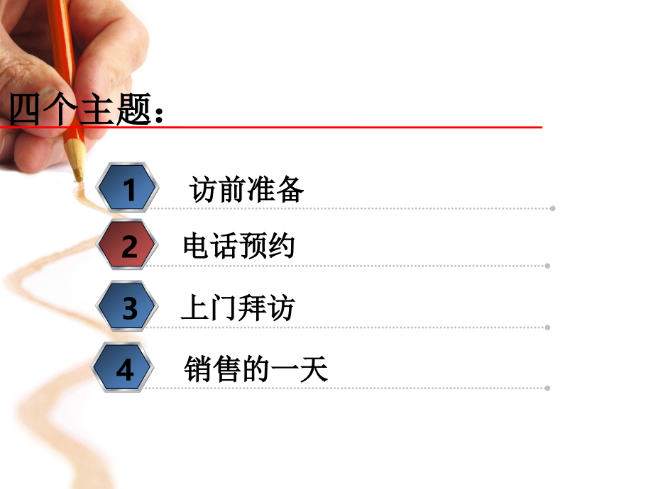 销售诚信通流程.ppt_第2页