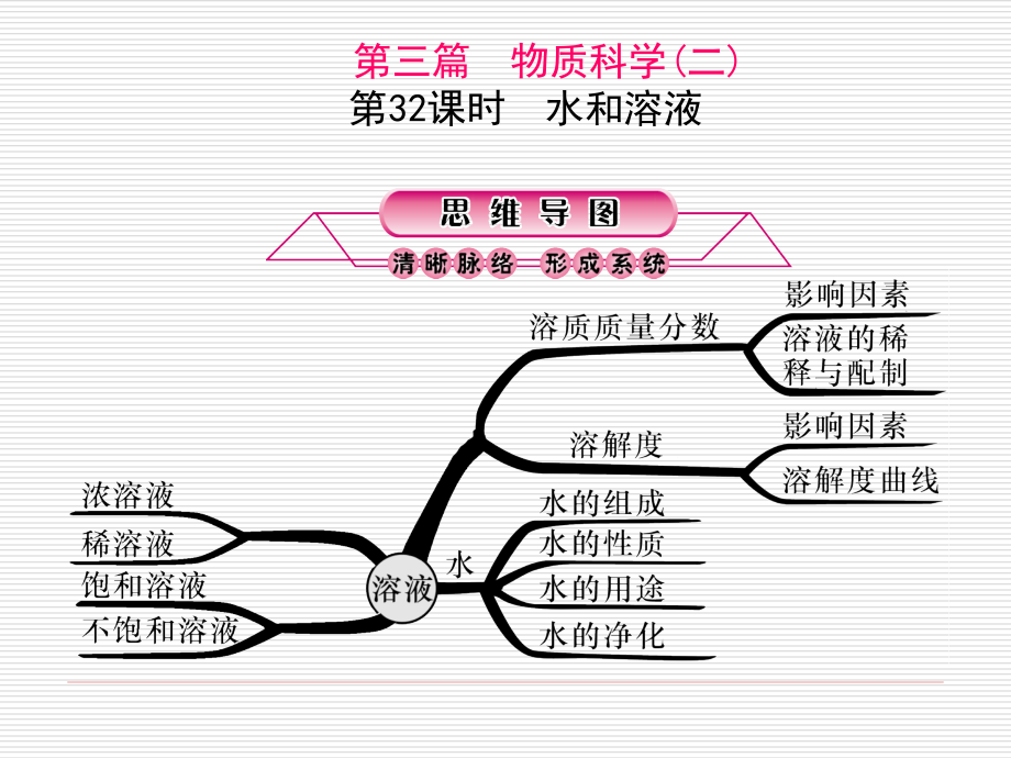 第32课时 水和溶液.ppt_第1页