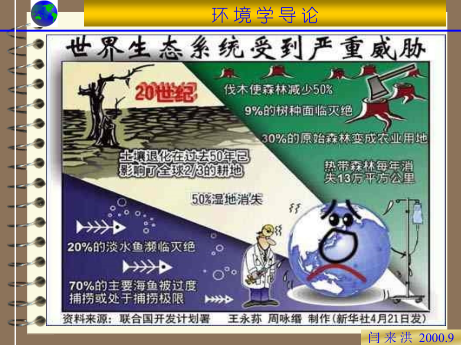 第二章环境问题.ppt_第1页