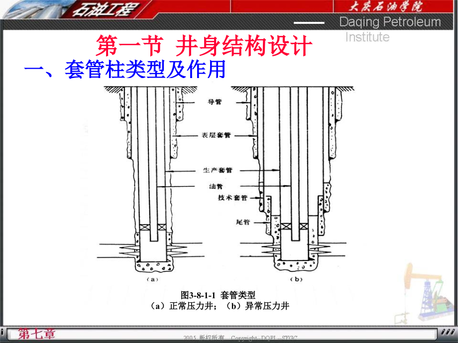 固井与完井.ppt_第2页