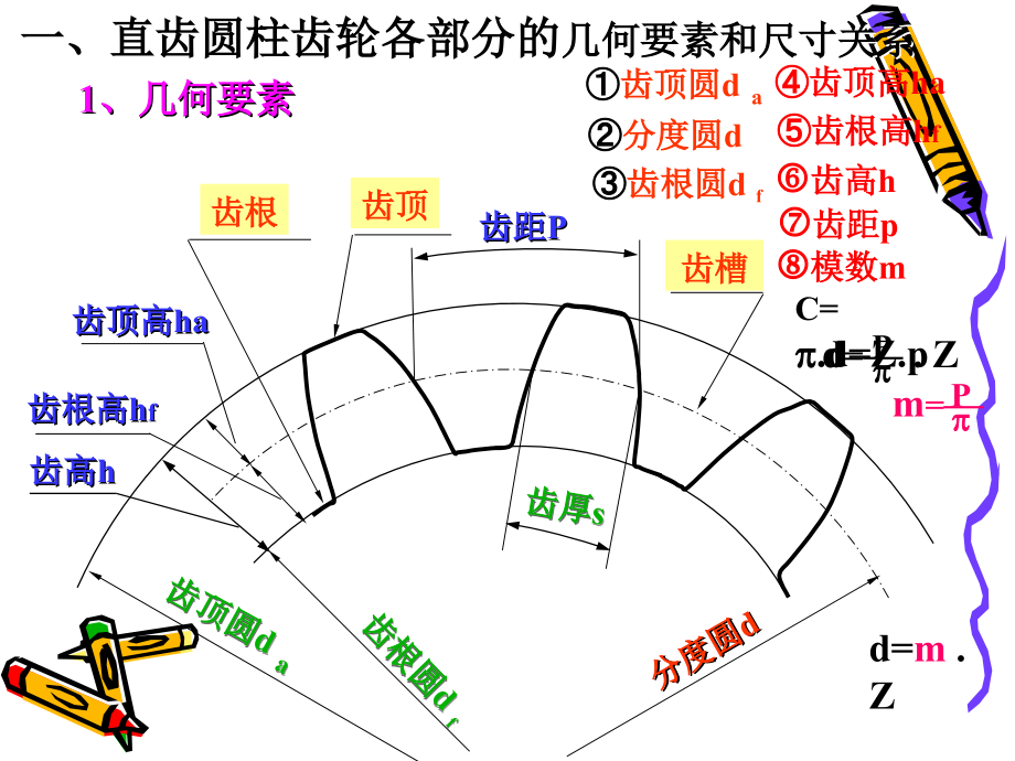 机械制图__齿轮的画法.ppt_第2页