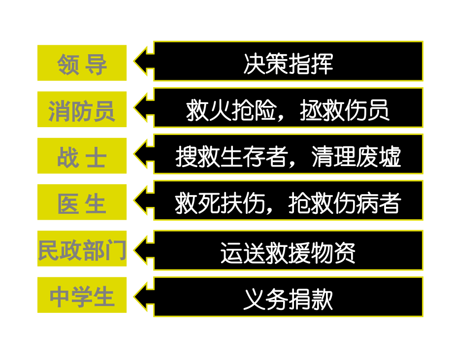 第二框_不言代价与回报.ppt_第2页