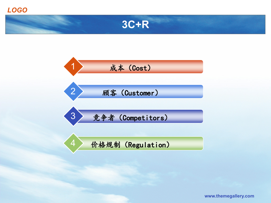 定价策略-3C+R原理.ppt_第2页