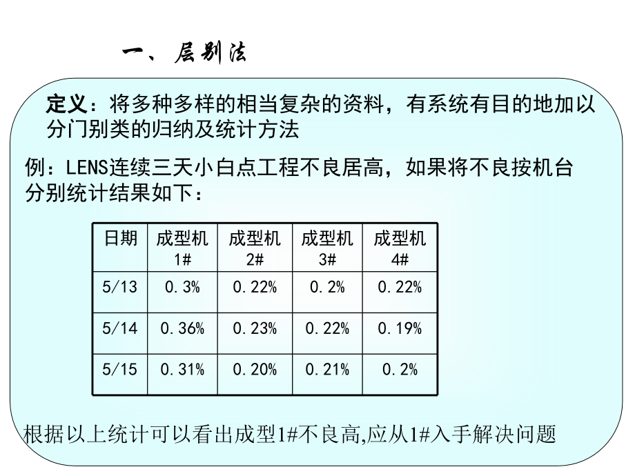 七大统计手法.ppt_第2页
