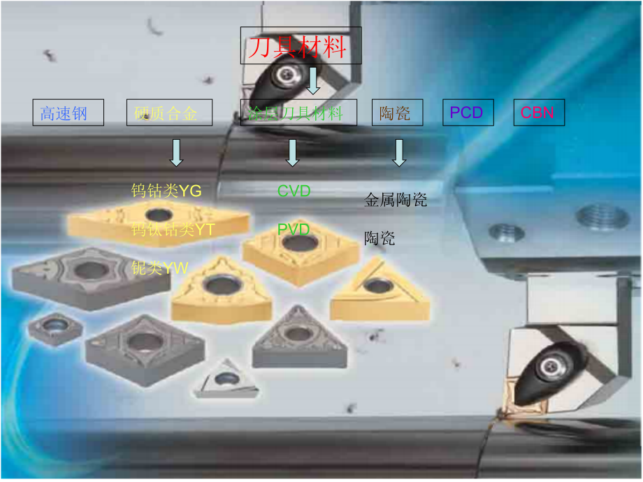 日本泰珂洛典型的常用数控刀具材料(刀片与刀柄及其型号).ppt_第2页