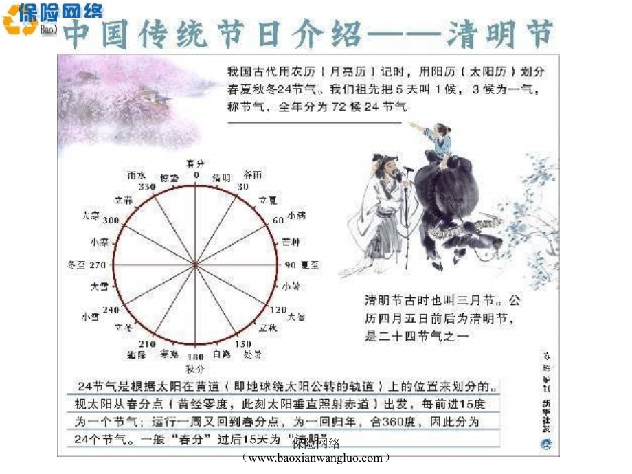 来源_保险网络_清明早会主题 (NXPowerLite)[2].ppt_第2页