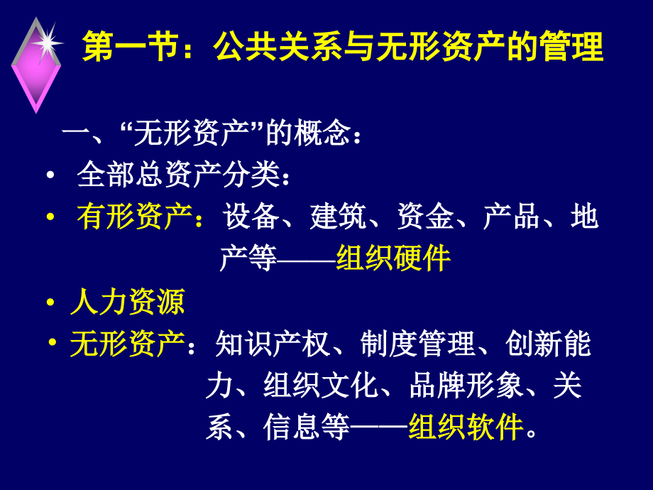 第四章公共关系与现代组织的无形资产管理.ppt_第2页