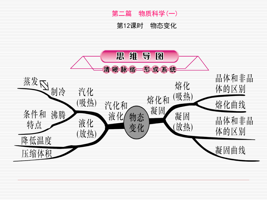 第12课时 物态变化.ppt_第1页