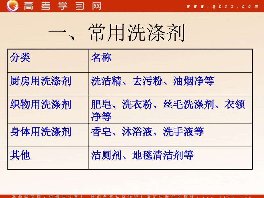 化学：3.2《合成洗涤剂的生产》课件(苏教版选修2).ppt_第2页