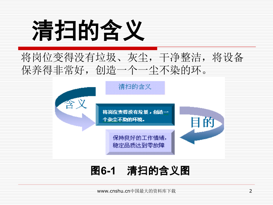 apc_-5S推行实务--清扫的推进重点(PPT81).ppt_第2页