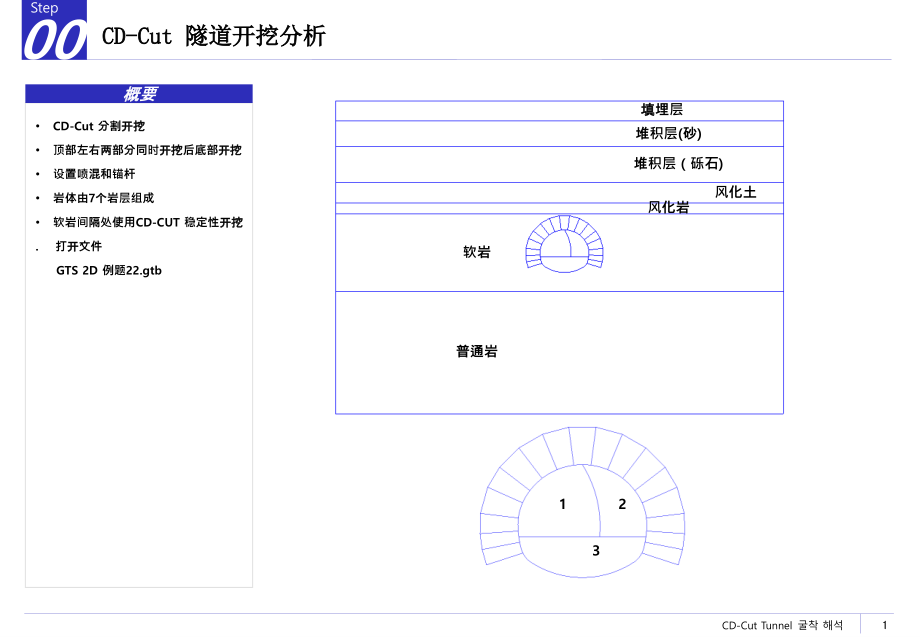 MIDAS GTS 2D 22分步开挖(中文).ppt_第2页