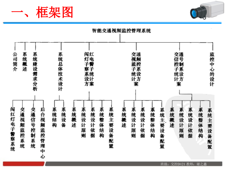 智能交通视频监控系统解决方案30.pptx_第2页