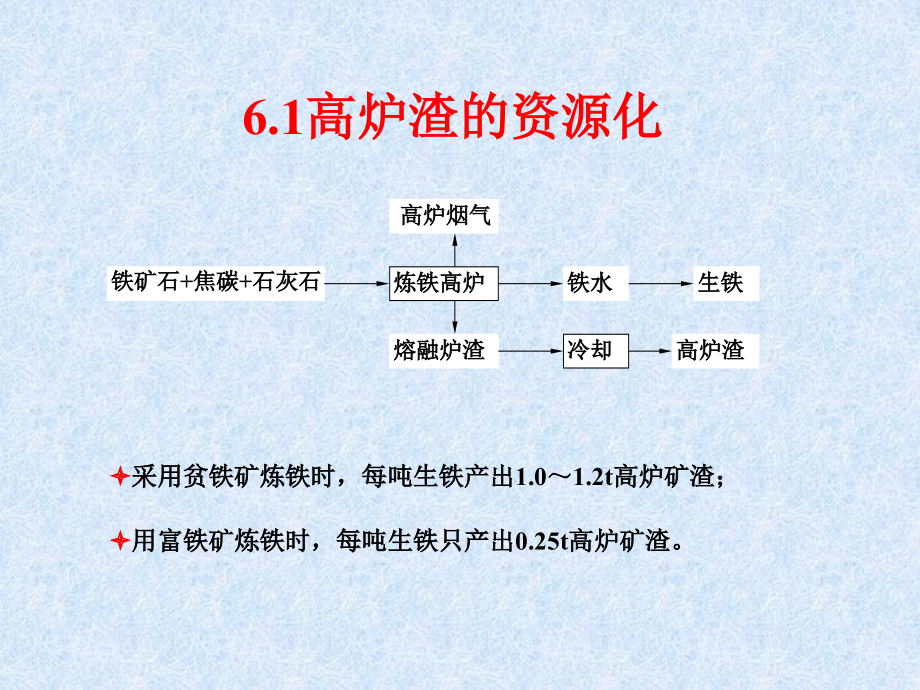 钢铁冶金渣的资源化.ppt_第2页