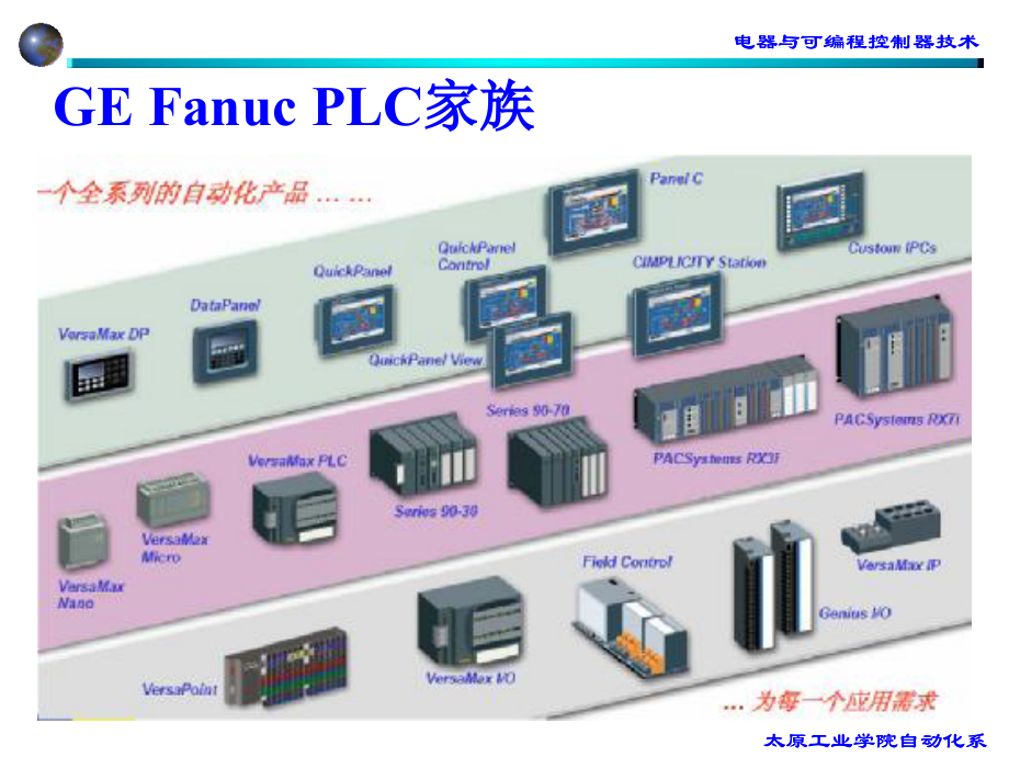PAC系统及其软件.ppt_第2页
