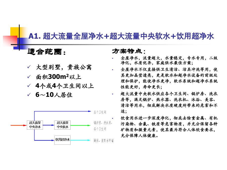 居家饮用水问题解决方案.ppt_第2页