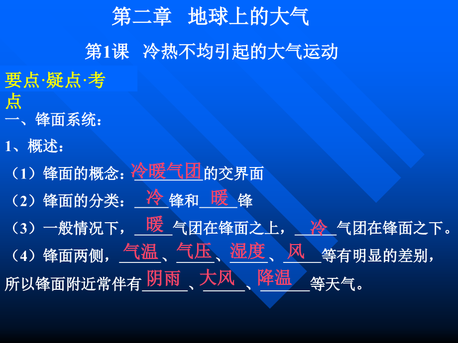 高中地理必修一第二章复习要点.ppt_第1页