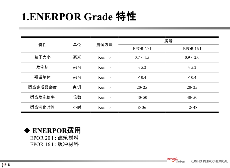 石墨EPS原料介绍及加工工艺.pptx_第2页