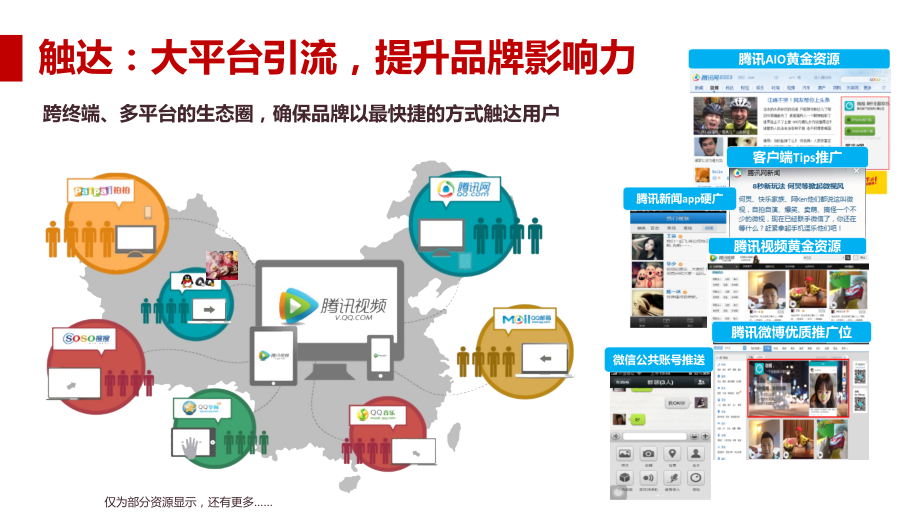 腾讯视频广告.pptx_第2页