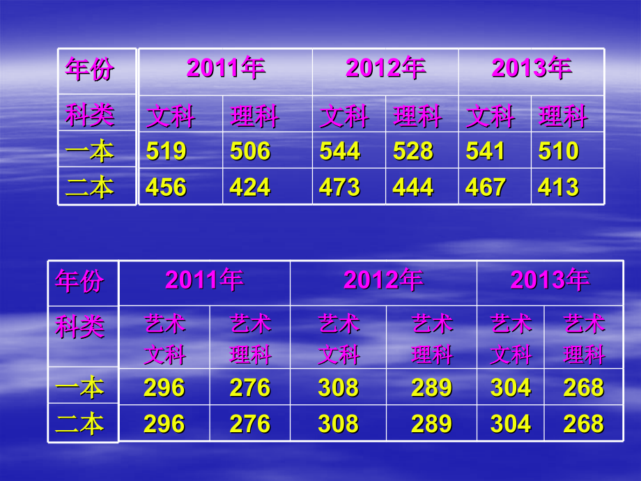 艺术生动员会.ppt_第2页