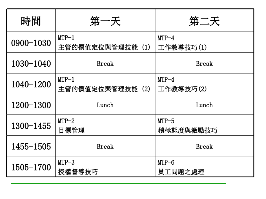 超强团队主管培训1(ppt 117).ppt_第2页