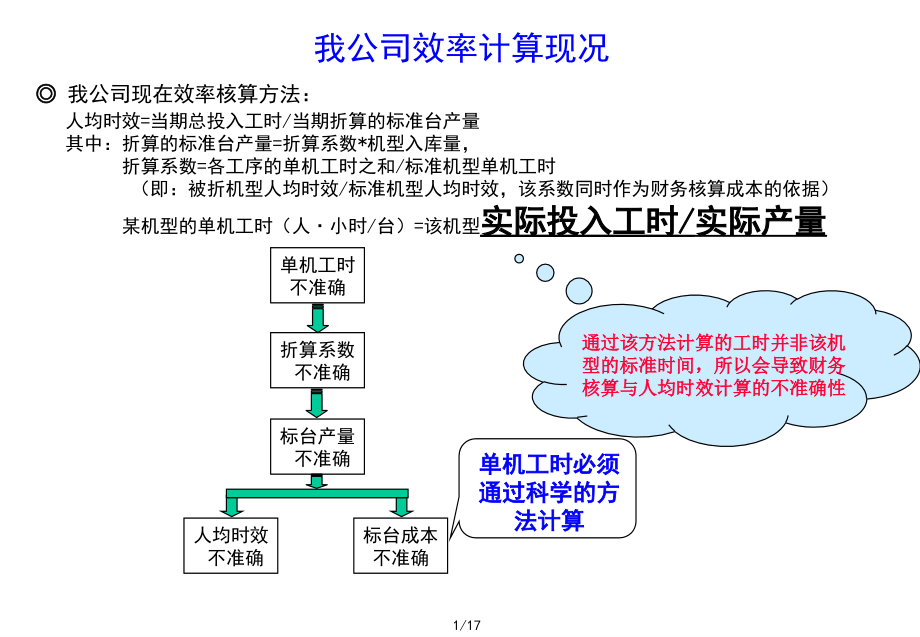 ST推广及效率分析.ppt_第2页