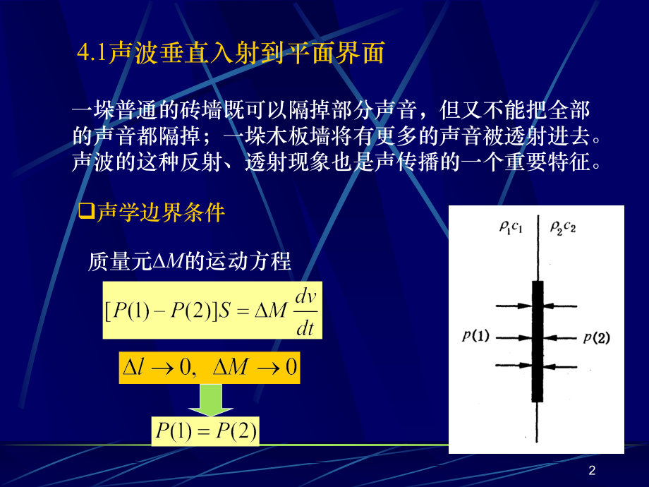 第4章 声波在平面界面的反射、折射和透射.ppt_第2页