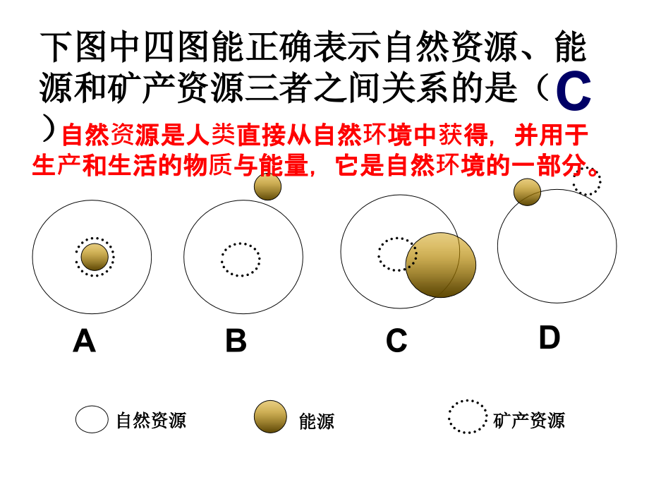 人教版高中地理必修三： 3.1能源资源的开发——以我国山西省为例.ppt_第2页