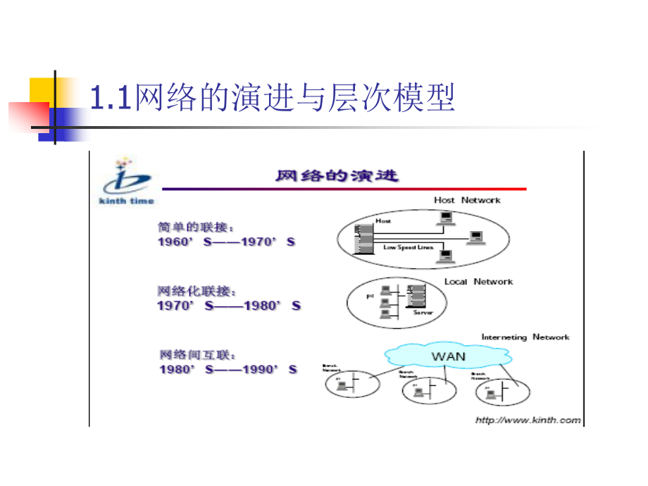 第一章 网络基础知识.ppt_第2页