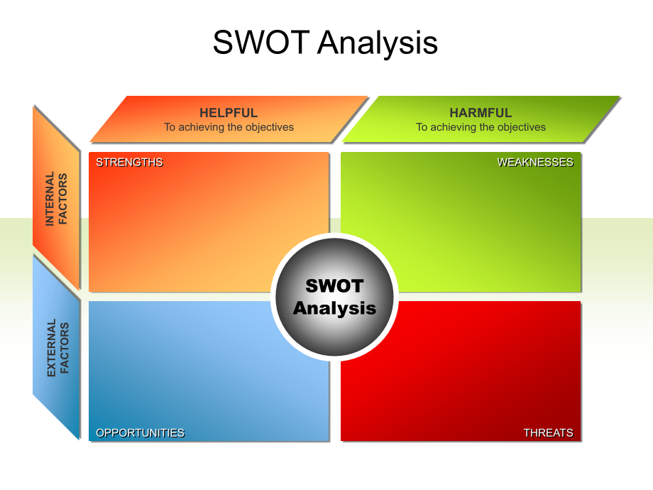 PPT图表素材模板之SWOT分析_10页_免费!.ppt_第2页
