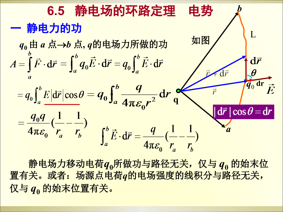 第6章 静电学03(环路定理和电势).ppt_第1页