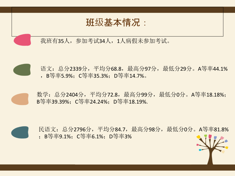 班级质量分析.ppt_第2页