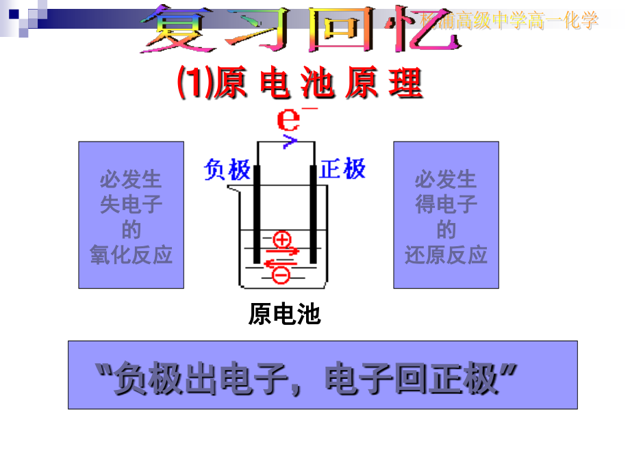 电解质在通电情况下的变化.ppt_第2页