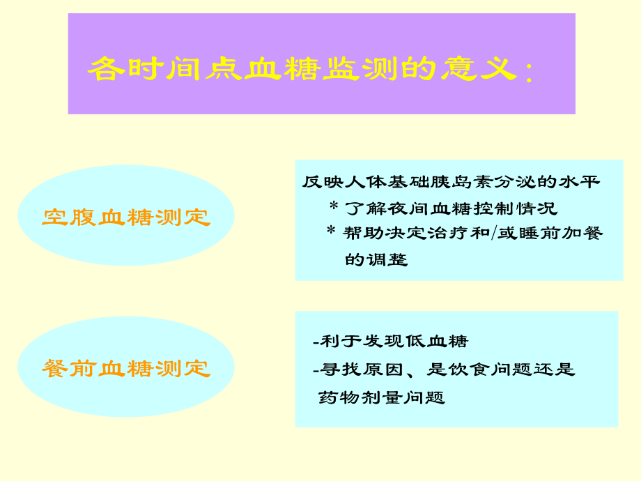 糖尿病监测的新策略230788.ppt_第1页