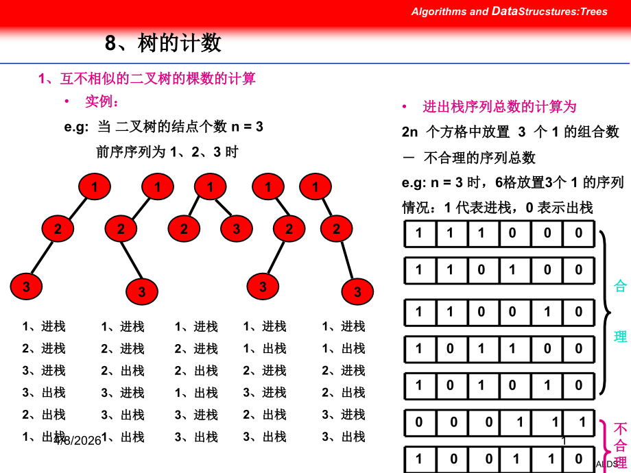 (清华版)数据结构-count.ppt_第1页