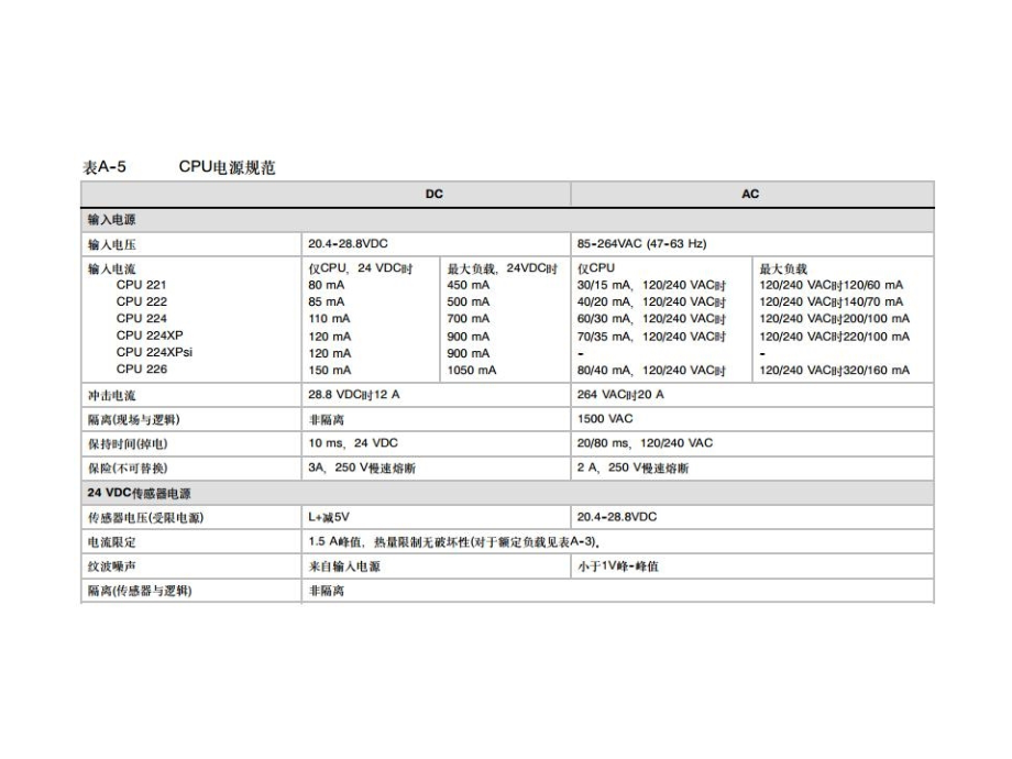 S7-226接线依据.ppt_第1页