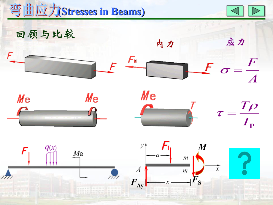 弯曲应力2.ppt_第1页