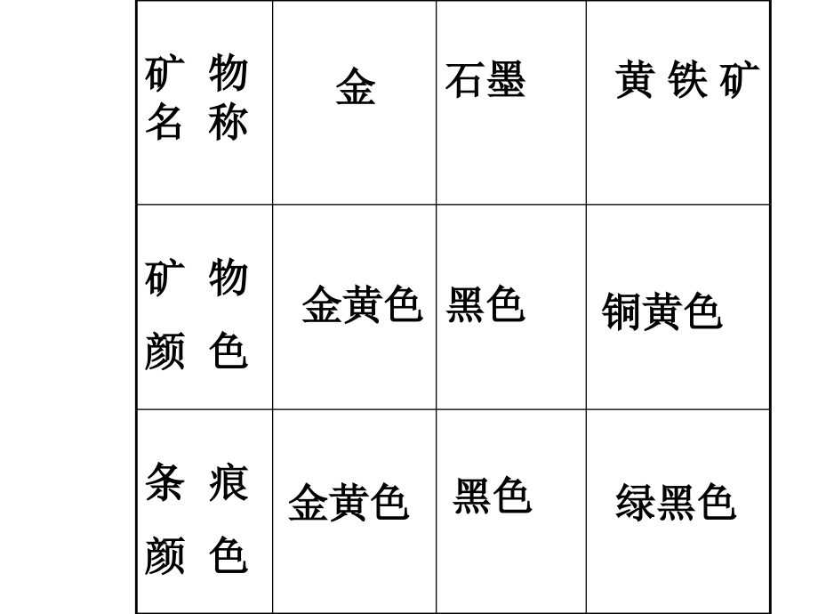 观察.描述矿物1.ppt_第1页