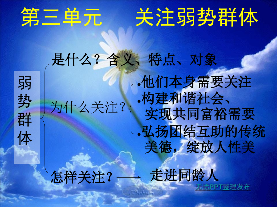 《关注弱势群体》课件.ppt_第1页