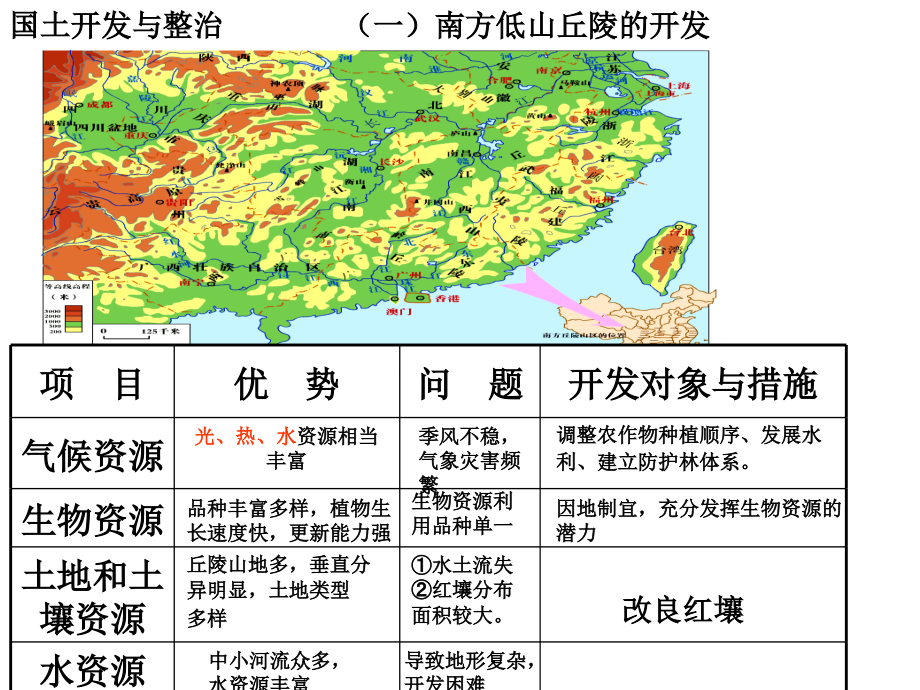 南方地区国土整治.ppt_第2页